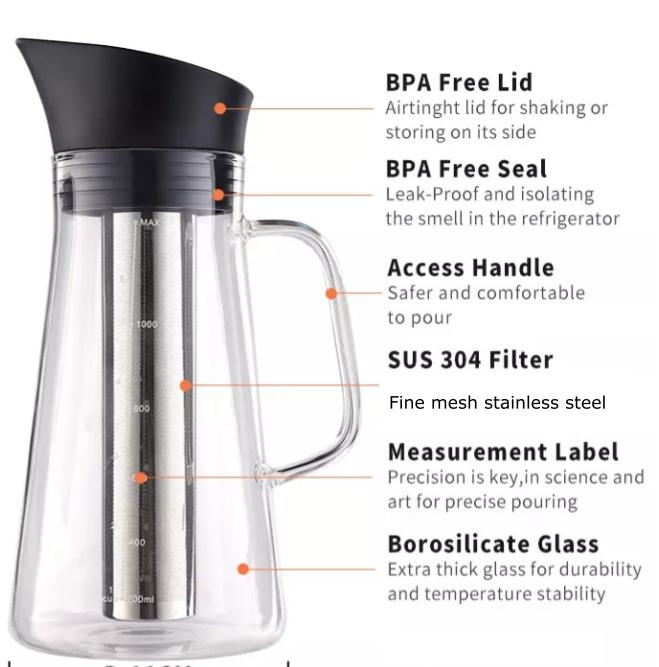 Alkalischer Wasserfilterkrug mit Teesieb, Glaskrug mit Deckel 1,5 l | 9,5 pH-Alkalifilter | Teekanne | Borosilikatglas | Teekanne